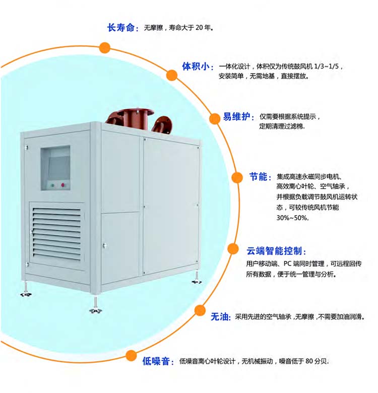 空气悬浮离心鼓草莓视频破解视频免费观看安卓(图3)