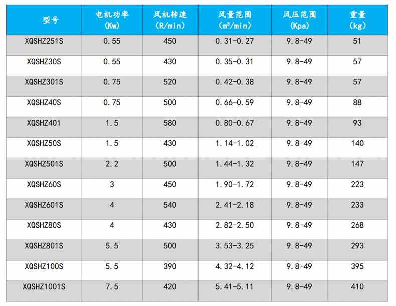 回转草莓视频破解视频免费观看安卓型号参数